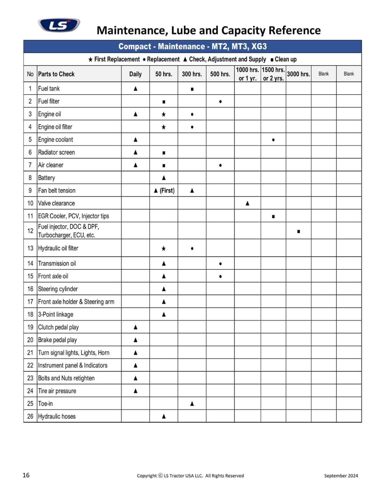 Lexus LS visual data 3
